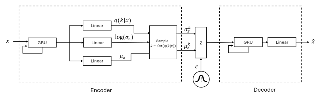 Algorithim Pipeline